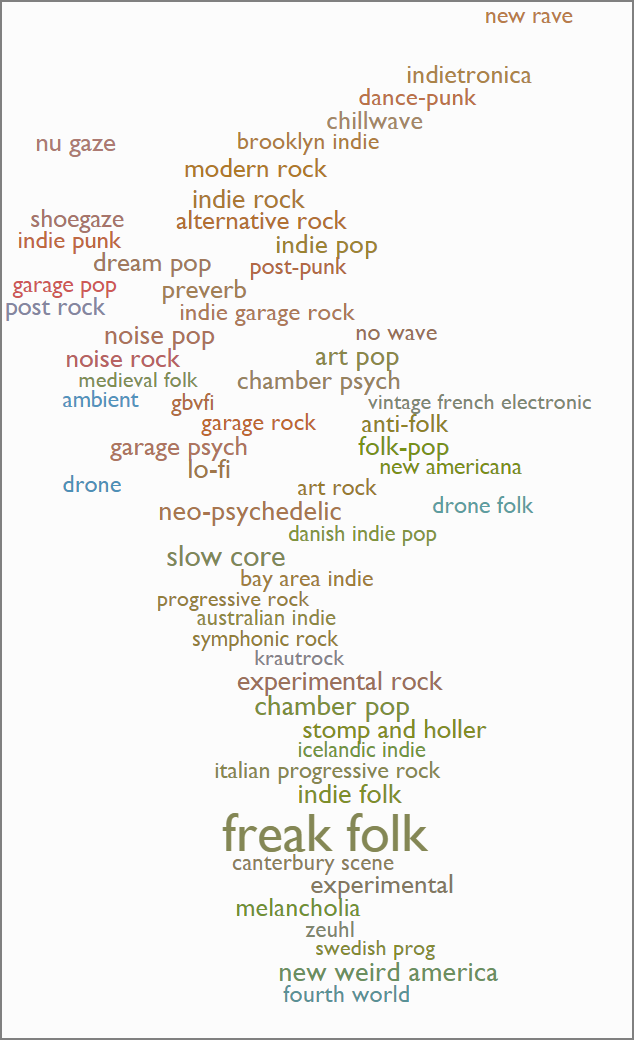 'freak folk' genre map