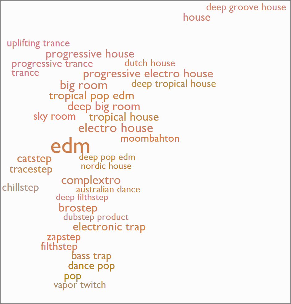'edm' genre map