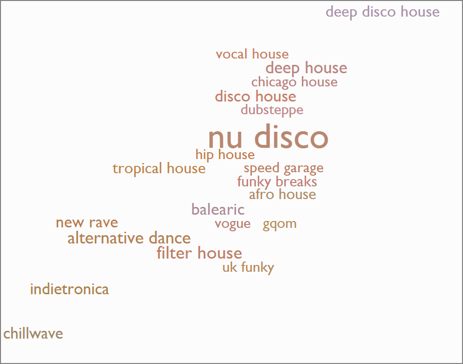 'nu disco' genre map