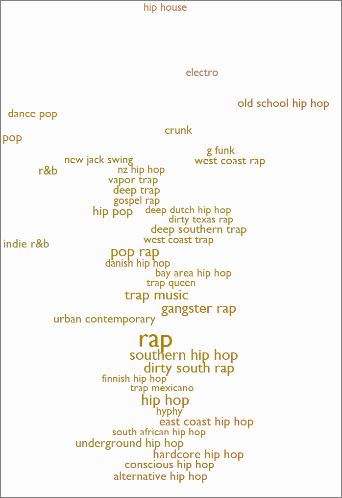 'rap' genre map