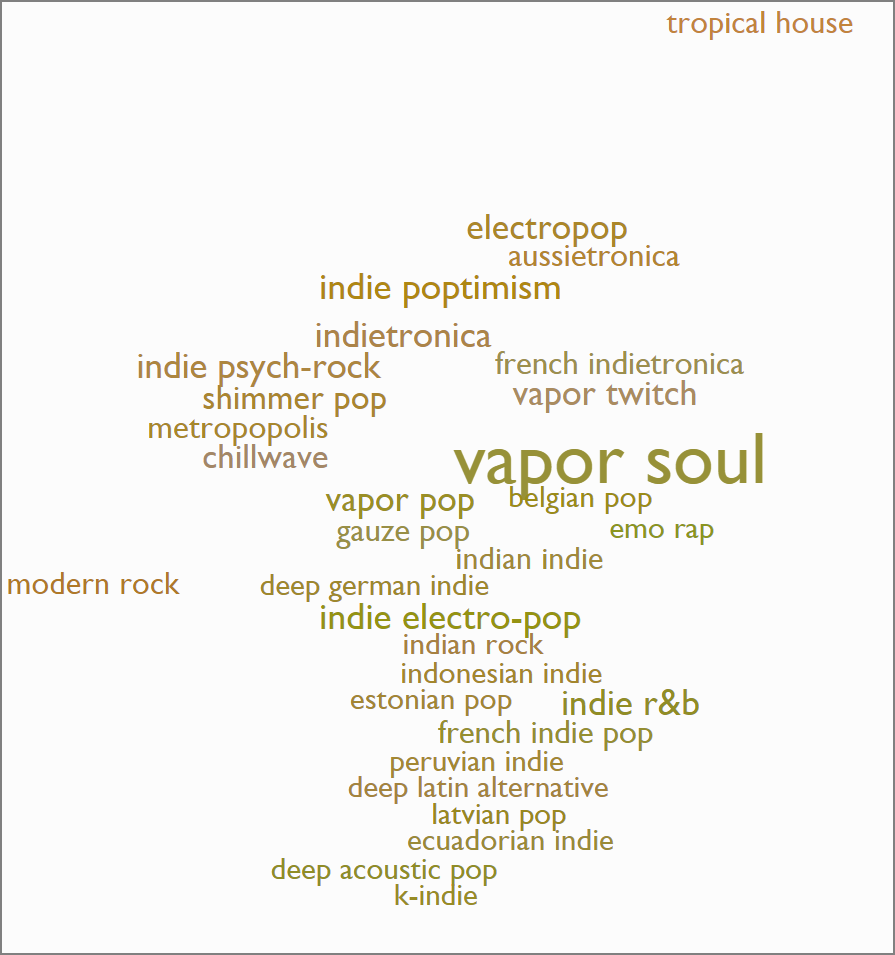 'vapor soul' genre map