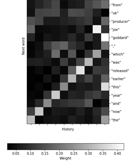 Attemtion heatmap for the generated phrase "from uk producer joe goddard , which was released earlier this year and now the"