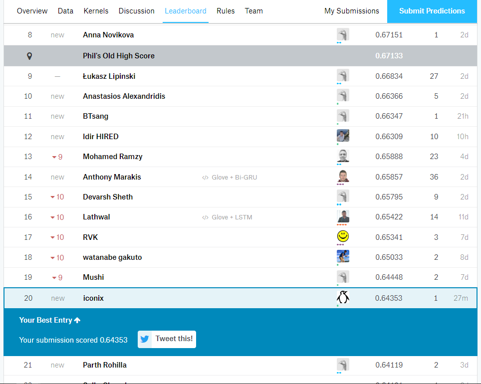 Entry #1 for Kaggle's movie-review-sentiment-analysis-kernels-only