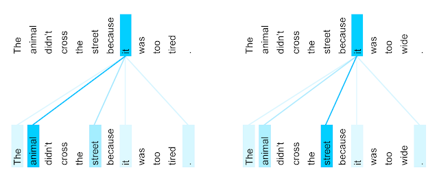 Transformer handling coreference resolution