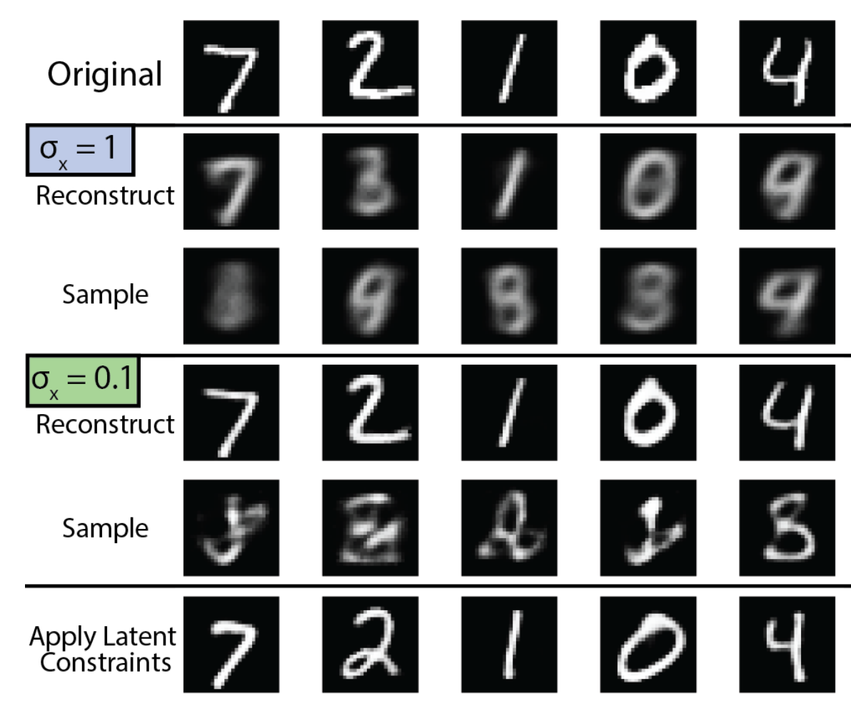 VAE tradeoff between good reconstructions and good samples